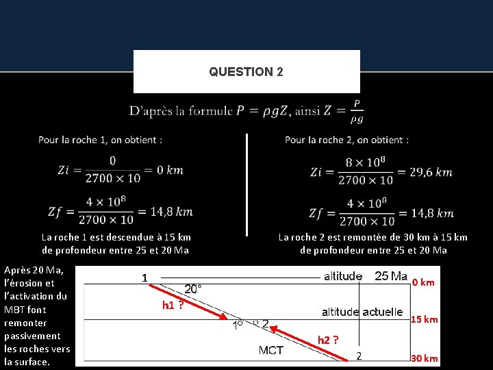 QUESTION 2 La roche 1 est descendue à 15 km de profondeur entre 25