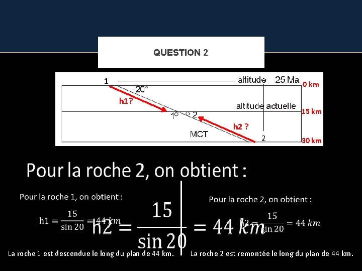 QUESTION 2 1 0 km h 1? 15 km h 2 ? 2 30