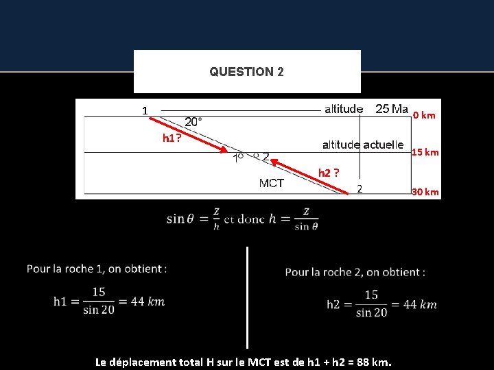 QUESTION 2 1 0 km h 1? 15 km h 2 ? 2 Le