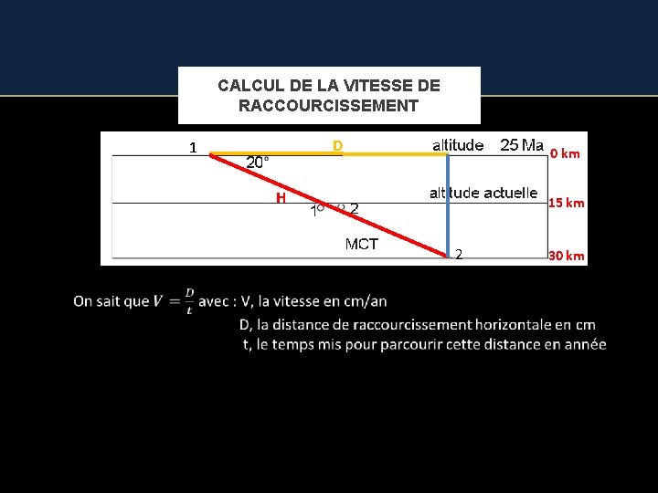 CALCUL DE LA VITESSE DE RACCOURCISSEMENT D 1 0 km H 15 km 2
