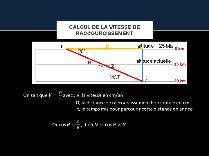 CALCUL DE LA VITESSE DE RACCOURCISSEMENT D 1 0 km H 15 km 22