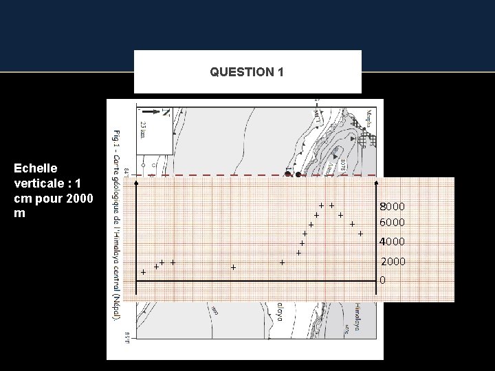 QUESTION 1 Echelle verticale : 1 cm pour 2000 m ++ + + +