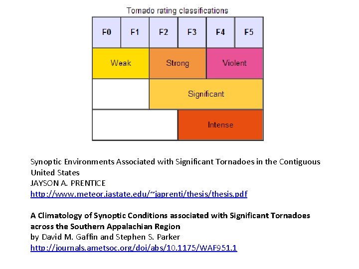 Synoptic Environments Associated with Significant Tornadoes in the Contiguous United States JAYSON A. PRENTICE Synoptic Environments Associated with Significant Tornadoes in the Contiguous United States JAYSON A. PRENTICE