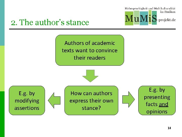 2. The author’s stance Authors of academic texts want to convince their readers E. 2. The author’s stance Authors of academic texts want to convince their readers E.