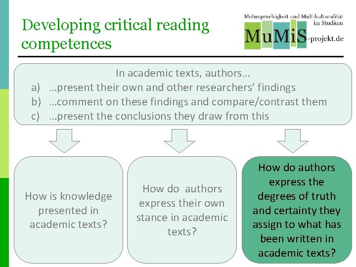 Developing critical reading competences In academic texts, authors… a) …present their own and other Developing critical reading competences In academic texts, authors… a) …present their own and other