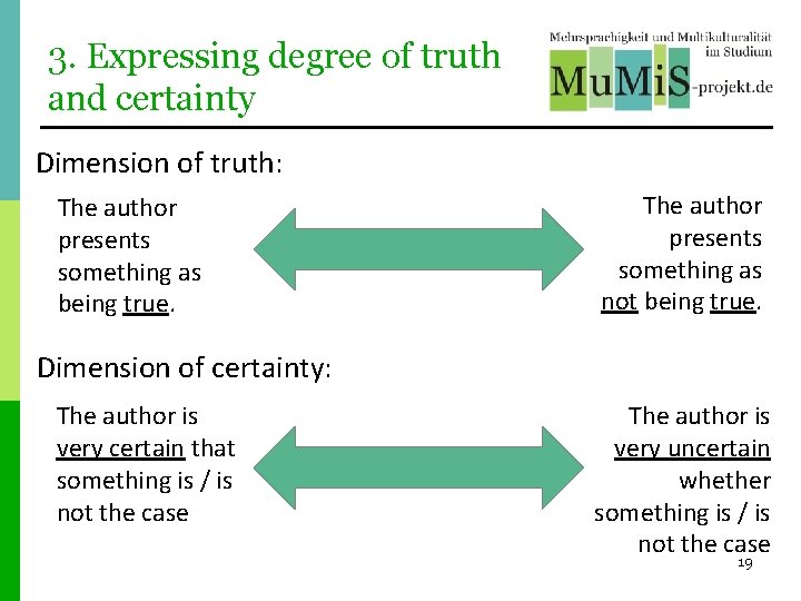 3. Expressing degree of truth and certainty Dimension of truth: The author presents something 3. Expressing degree of truth and certainty Dimension of truth: The author presents something