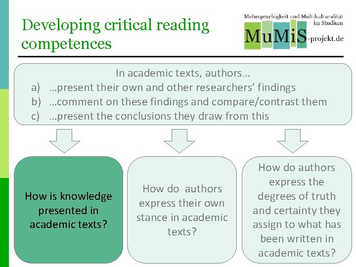 Developing critical reading competences In academic texts, authors… a) …present their own and other Developing critical reading competences In academic texts, authors… a) …present their own and other