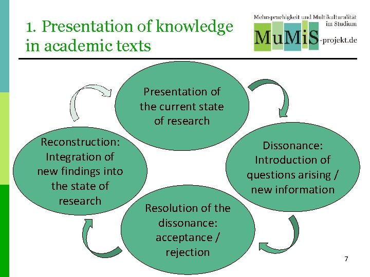 1. Presentation of knowledge in academic texts Presentation of the current state of research 1. Presentation of knowledge in academic texts Presentation of the current state of research