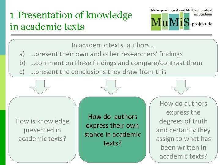 1. Presentation of knowledge in academic texts In academic texts, authors… a) …present their 1. Presentation of knowledge in academic texts In academic texts, authors… a) …present their