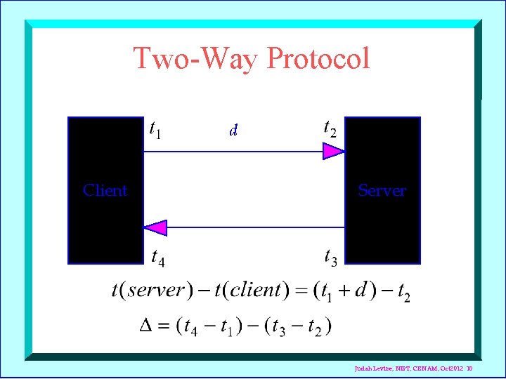 Two-Way Protocol d Client Server Judah Levine, NIST, CENAM, Oct 2012 10 