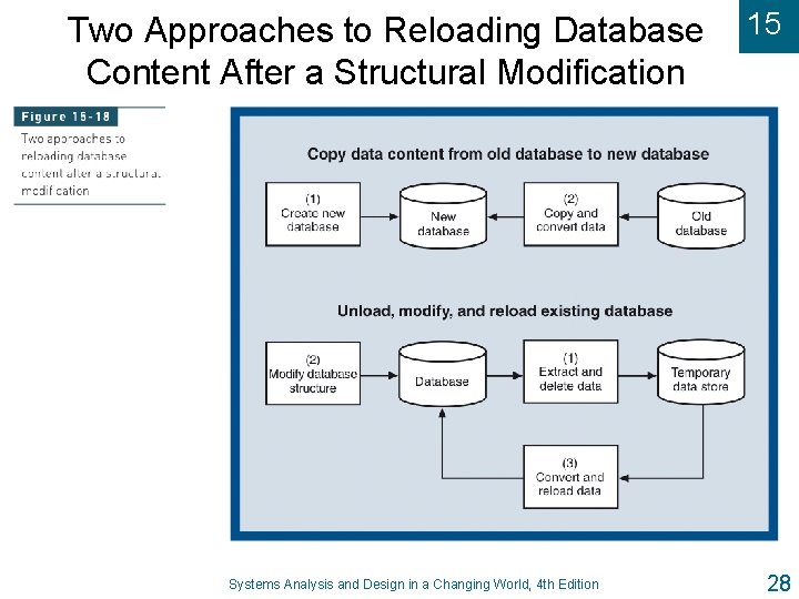 Two Approaches to Reloading Database Content After a Structural Modification Systems Analysis and Design