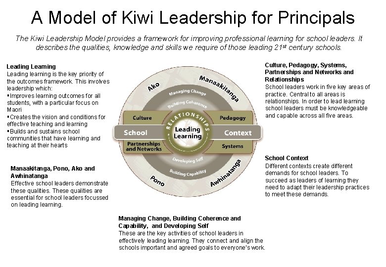 A Model of Kiwi Leadership for Principals The Kiwi Leadership Model provides a framework