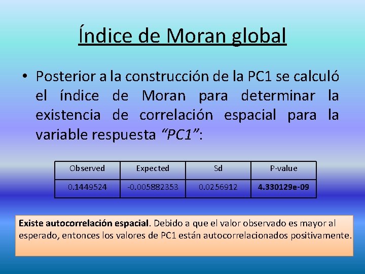 Índice de Moran global • Posterior a la construcción de la PC 1 se