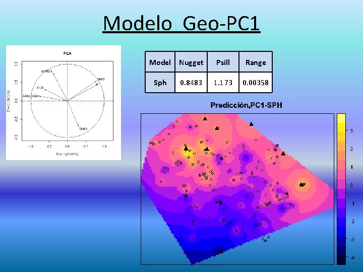 Modelo Geo-PC 1 Model Nugget Sph 0. 8483 Psill Range 1. 173 0. 00358