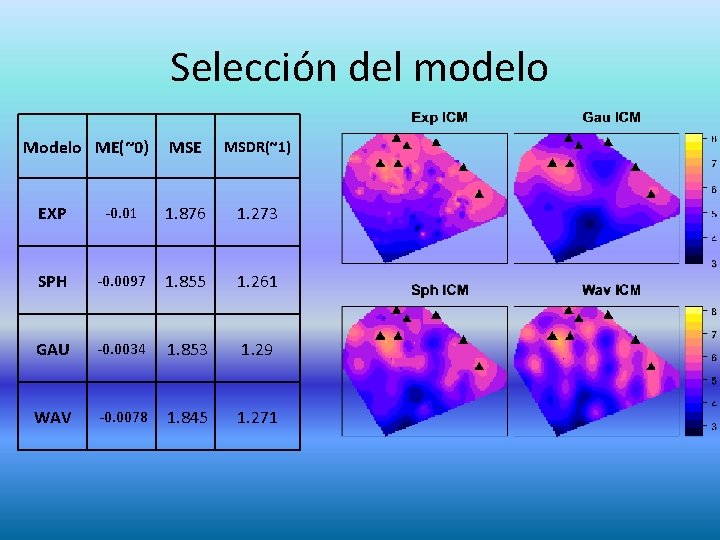 Selección del modelo ME(~0) MSE MSDR(~1) EXP -0. 01 1. 876 1. 273 SPH