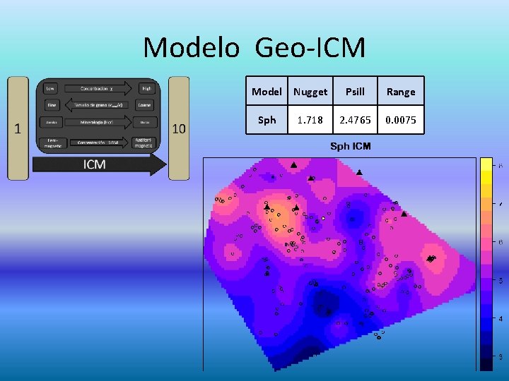 Modelo Geo-ICM Model Nugget Sph 1. 718 Psill Range 2. 4765 0. 0075 