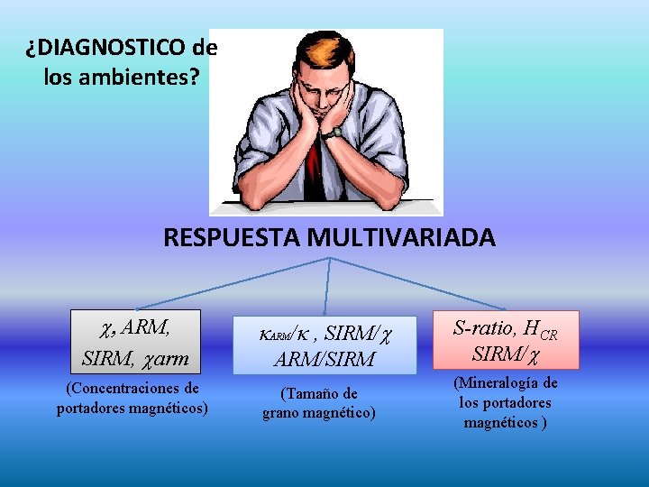 ¿DIAGNOSTICO de los ambientes? RESPUESTA MULTIVARIADA , ARM, SIRM, arm (Concentraciones de portadores magnéticos)