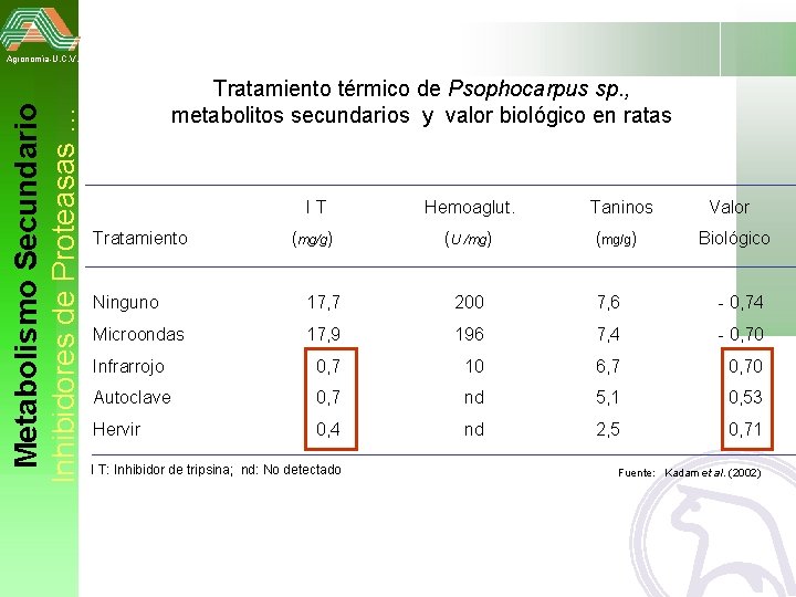 Metabolismo Secundario Inhibidores de Proteasas … Agronomía-U. C. V. Tratamiento térmico de Psophocarpus sp.