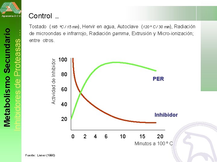 Inhibidor de tripsina y actividad Control. . . pancreática. . . Tostado (195 ºC