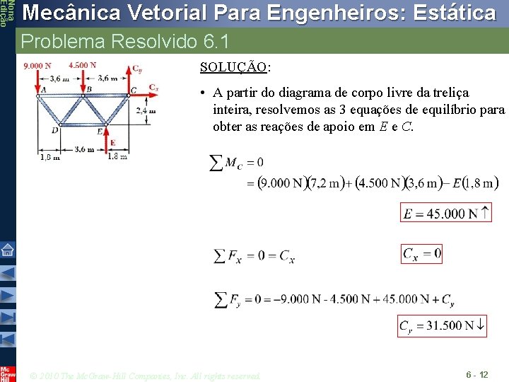 Nona Edição Mecânica Vetorial Para Engenheiros: Estática Problema Resolvido 6. 1 SOLUÇÃO: • A