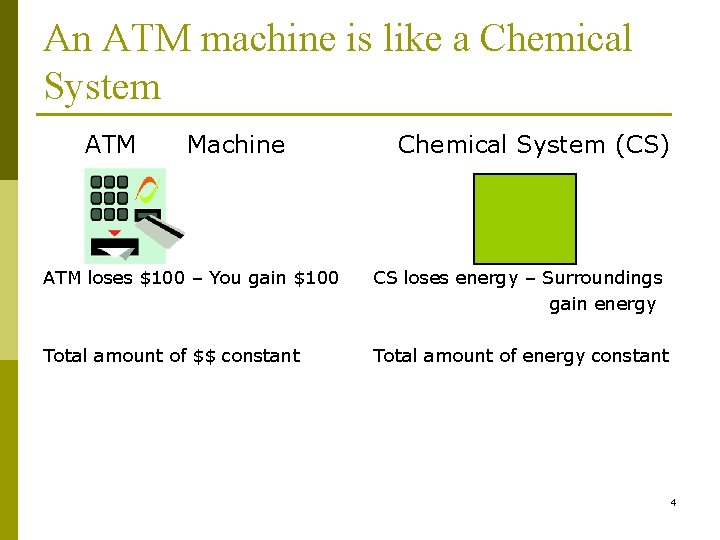 An ATM machine is like a Chemical System ATM Machine Chemical System (CS) ATM