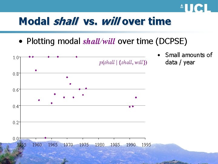 Modal shall vs. will over time • Plotting modal shall/will over time (DCPSE) 1.