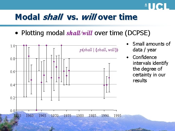 Modal shall vs. will over time • Plotting modal shall/will over time (DCPSE) 1.