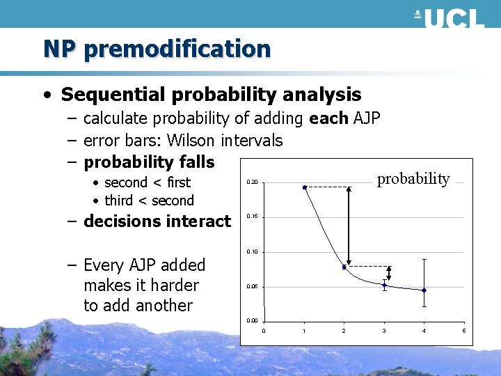 NP premodification • Sequential probability analysis – calculate probability of adding each AJP –