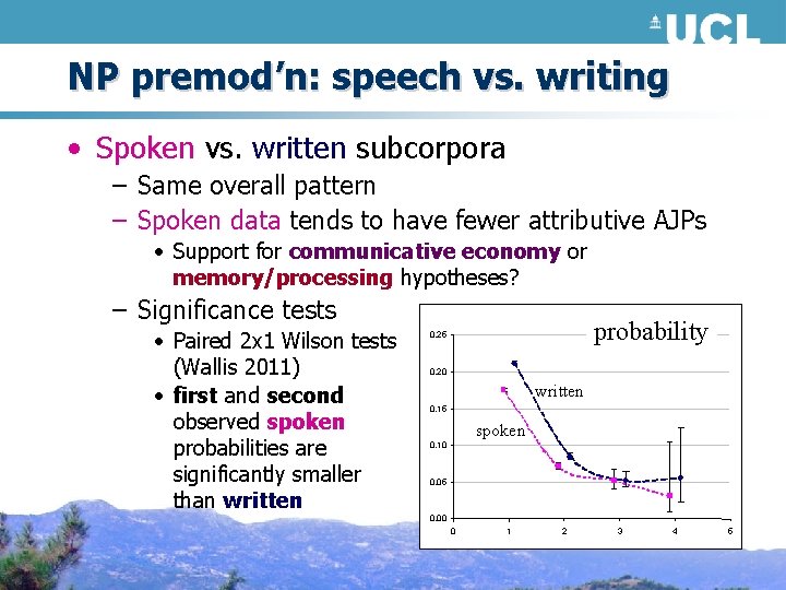 NP premod’n: speech vs. writing • Spoken vs. written subcorpora – Same overall pattern