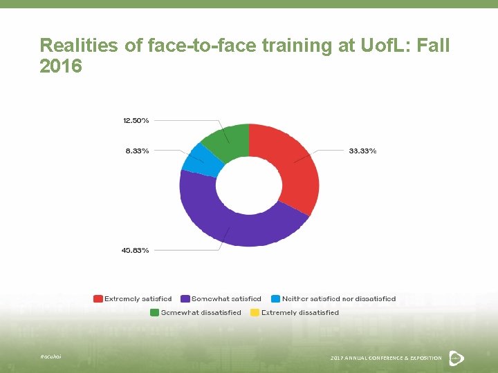 Realities of face-to-face training at Uof. L: Fall 2016 #acuhoi 2017 ANNUAL CONFERENCE &