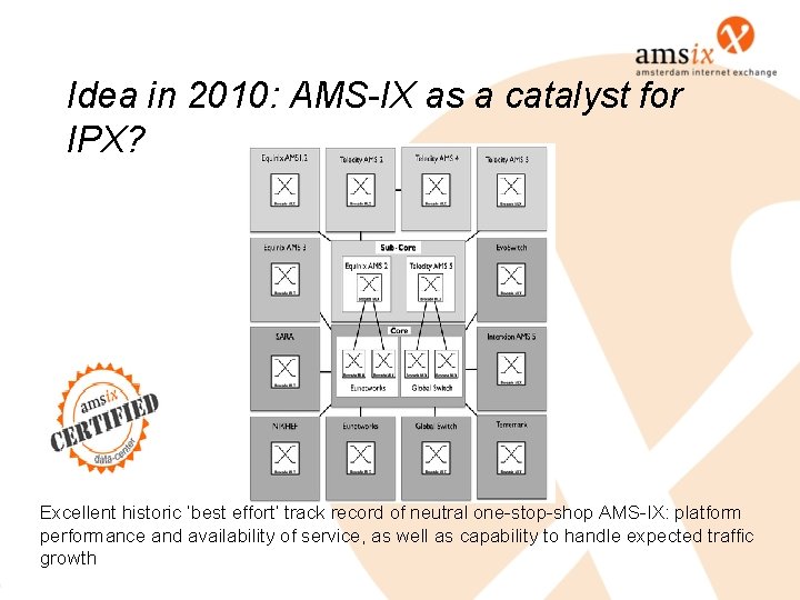 Idea in 2010: AMS-IX as a catalyst for IPX? Excellent historic ‘best effort’ track Idea in 2010: AMS-IX as a catalyst for IPX? Excellent historic ‘best effort’ track