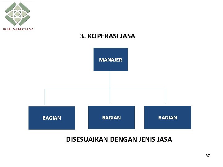 3. KOPERASI JASA MANAJER BAGIAN DISESUAIKAN DENGAN JENIS JASA 37 