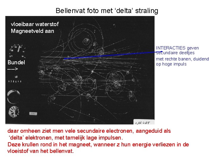 Bellenvat foto met ‘delta’ straling vloeibaar waterstof Magneetveld aan Bundel ----> INTERACTIES geven secundaire