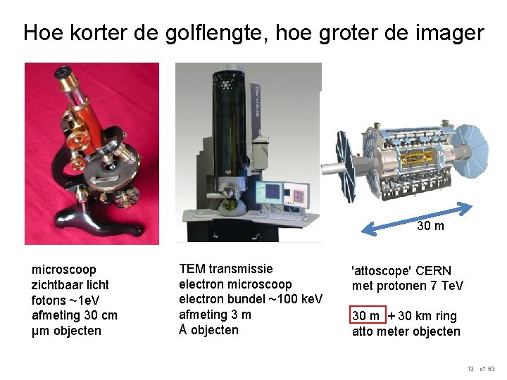 Hoe korter de golflengte, hoe groter de imager 30 m microscoop zichtbaar licht fotons