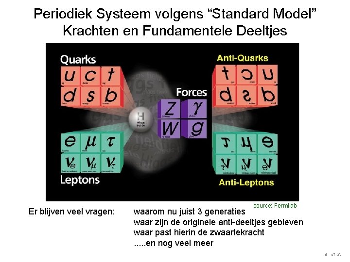 Periodiek Systeem volgens “Standard Model” Krachten en Fundamentele Deeltjes Er blijven veel vragen: source: