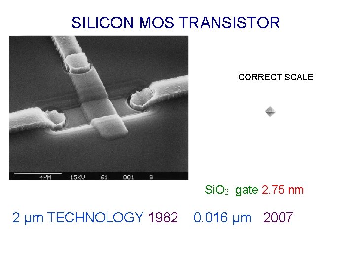 SILICON MOS TRANSISTOR CORRECT SCALE Si. O 2 gate 2. 75 nm 2 µm