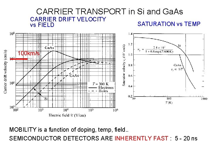 CARRIER TRANSPORT in Si and Ga. As CARRIER DRIFT VELOCITY vs FIELD SATURATION vs