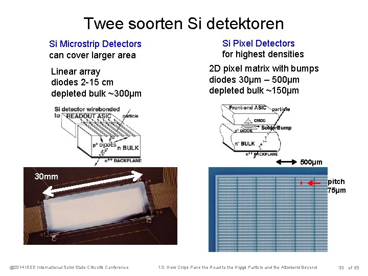 Twee soorten Si detektoren Si Microstrip Detectors can cover larger area Si Pixel Detectors