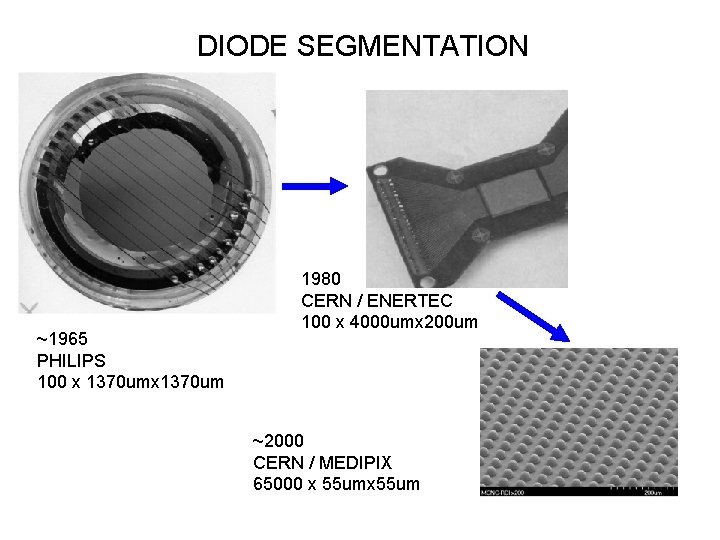 DIODE SEGMENTATION ~1965 PHILIPS 100 x 1370 um 1980 CERN / ENERTEC 100 x