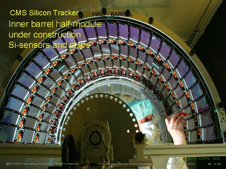 CMS Silicon Tracker HALF- BARREL Inner barrel half-module under construction Si-sensors and chips source: