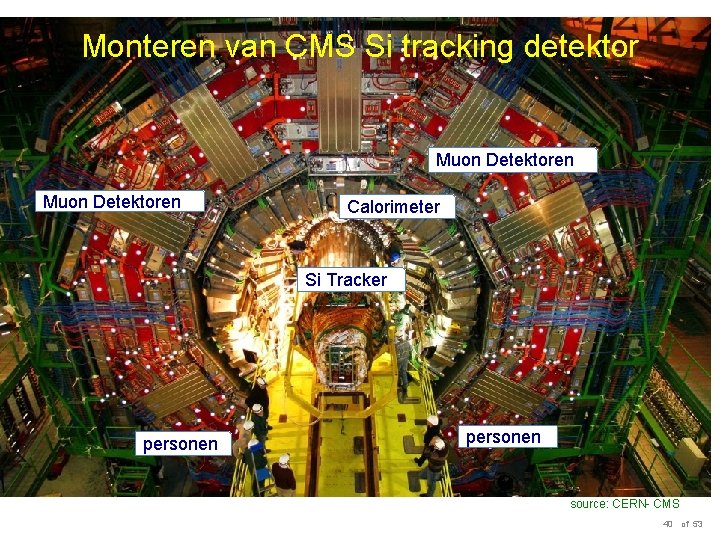Monteren van CMS Si tracking detektor Muon Detektoren Calorimeter Si Tracker personen source: CERN-