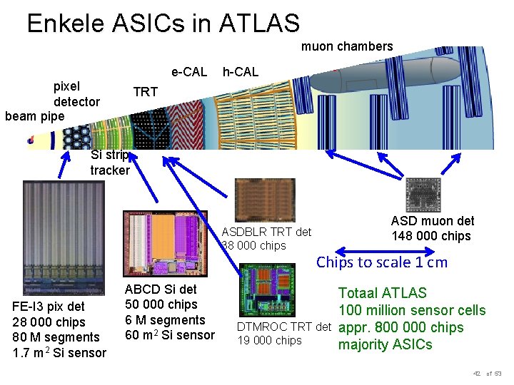 Enkele ASICs in ATLAS muon chambers e-CAL pixel detector beam pipe h-CAL TRT Si