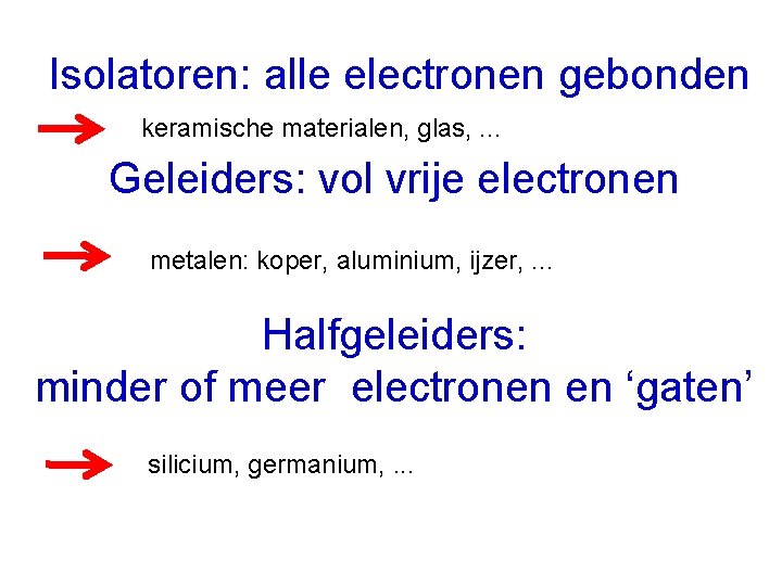 Isolatoren: alle electronen gebonden keramische materialen, glas, . . . Geleiders: vol vrije electronen