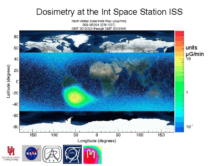 Dosimetry at the Int Space Station ISS units µG/min 