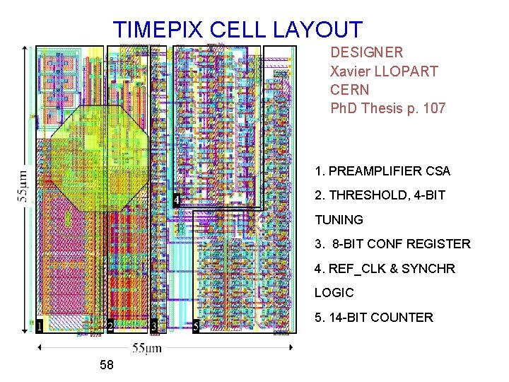 TIMEPIX CELL LAYOUT DESIGNER Xavier LLOPART CERN Ph. D Thesis p. 107 1. PREAMPLIFIER