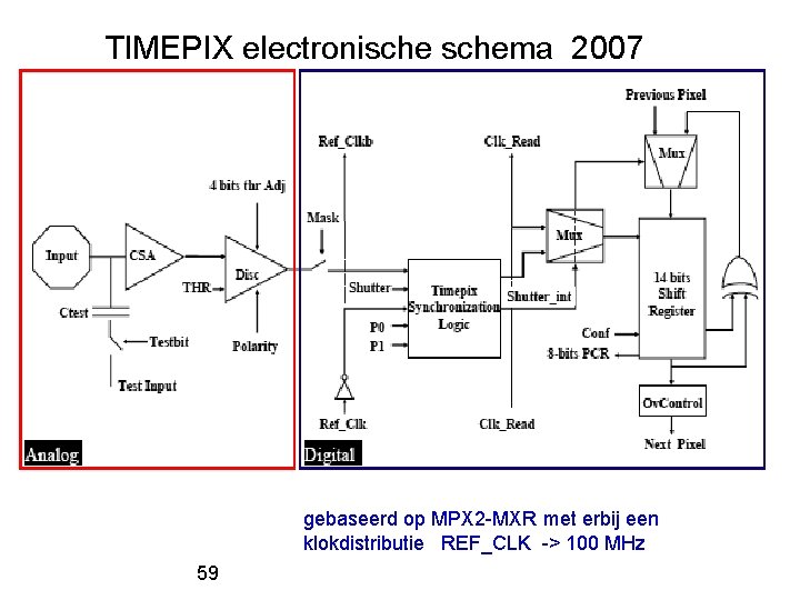 TIMEPIX electronischema 2007 gebaseerd op MPX 2 -MXR met erbij een klokdistributie REF_CLK ->