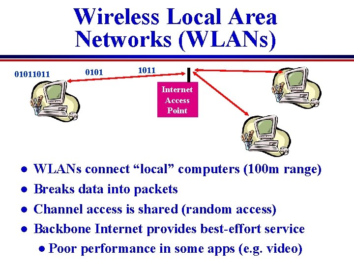 Wireless Local Area Networks (WLANs) 01011011 0101 1011 Internet Access Point l l WLANs