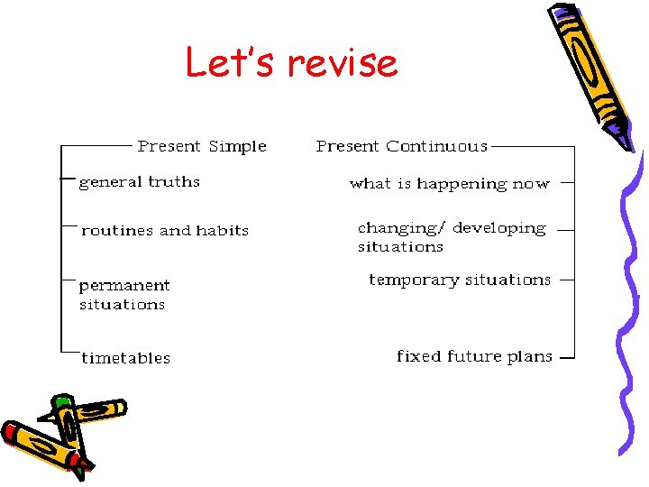 Let’s revise 