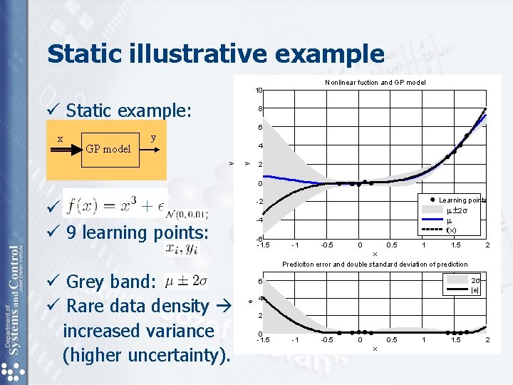 Static illustrative example 8 ü Static example: y=f(x) učne točke 6 y 4 4 Static illustrative example 8 ü Static example: y=f(x) učne točke 6 y 4 4