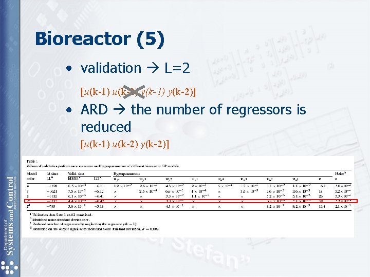 Bioreactor (5) • validation L=2 [u(k-1) u(k-2) y(k-1) y(k-2)] • ARD the number of